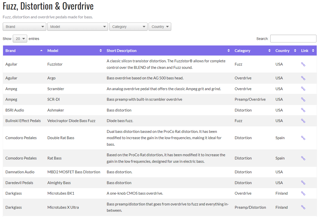 Bass Gear Database